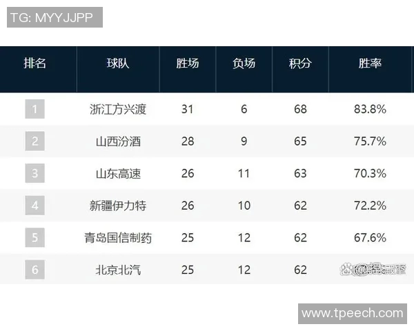CBA季前赛精彩回顾北京队对阵广厦队全场录像分析