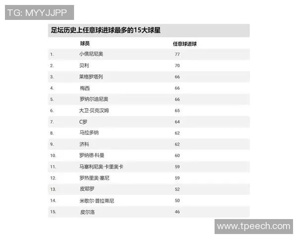 历史上最具影响力的足球明星排名及其辉煌成就解析 历史上最具影响力的足球明星排名及其辉煌成就解析