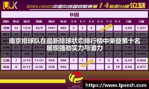 南京排球队在最新排球状态排行榜中荣登第十名展现强劲实力与潜力