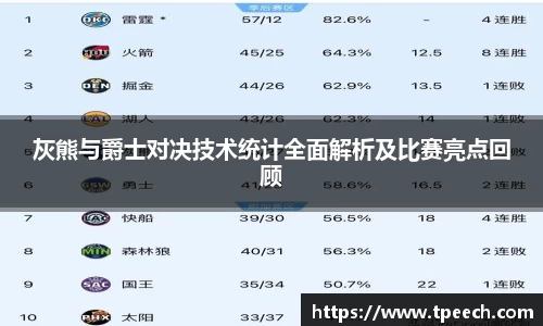 灰熊与爵士对决技术统计全面解析及比赛亮点回顾
