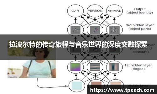 拉波尔特的传奇旅程与音乐世界的深度交融探索